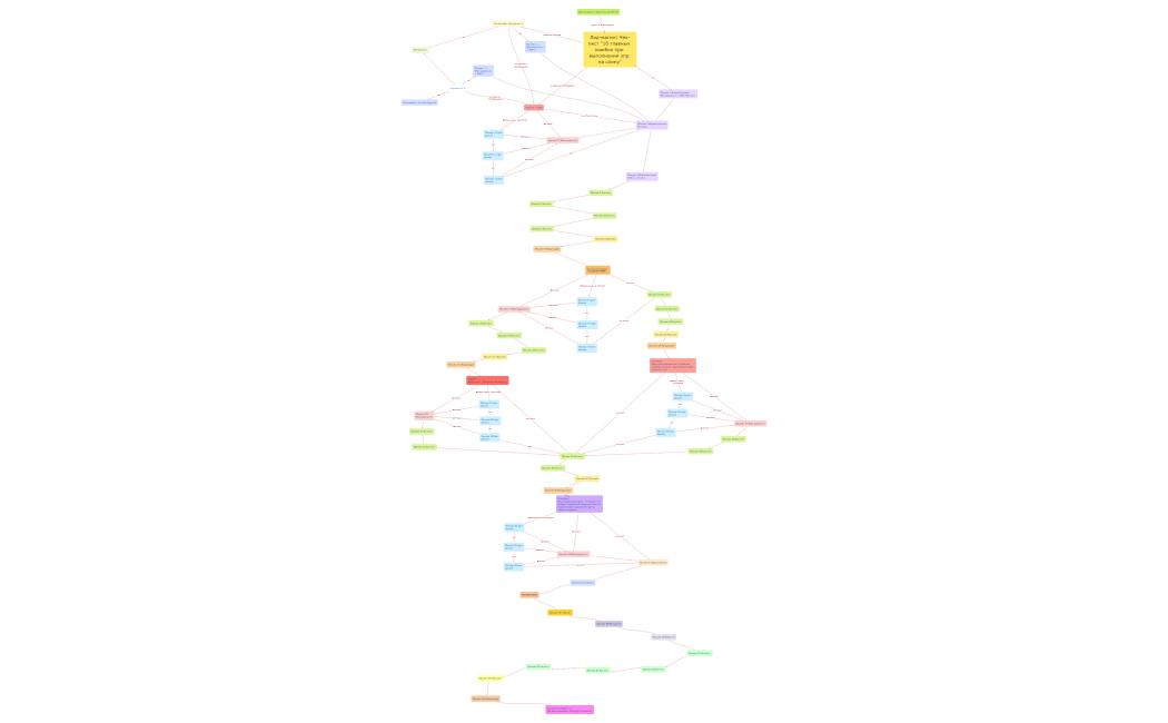 Email стратегия- ПОЗВОНОЧНИК+
