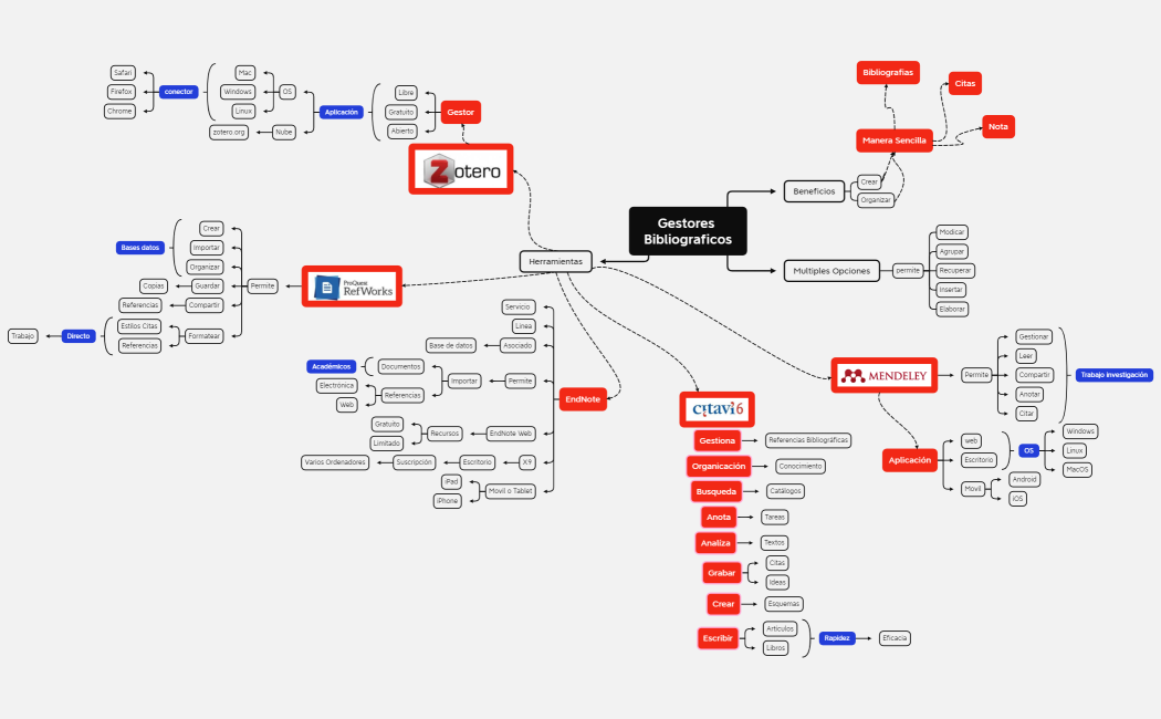Gestores Bibliograficos Edison Vera - Yuliana Triviño