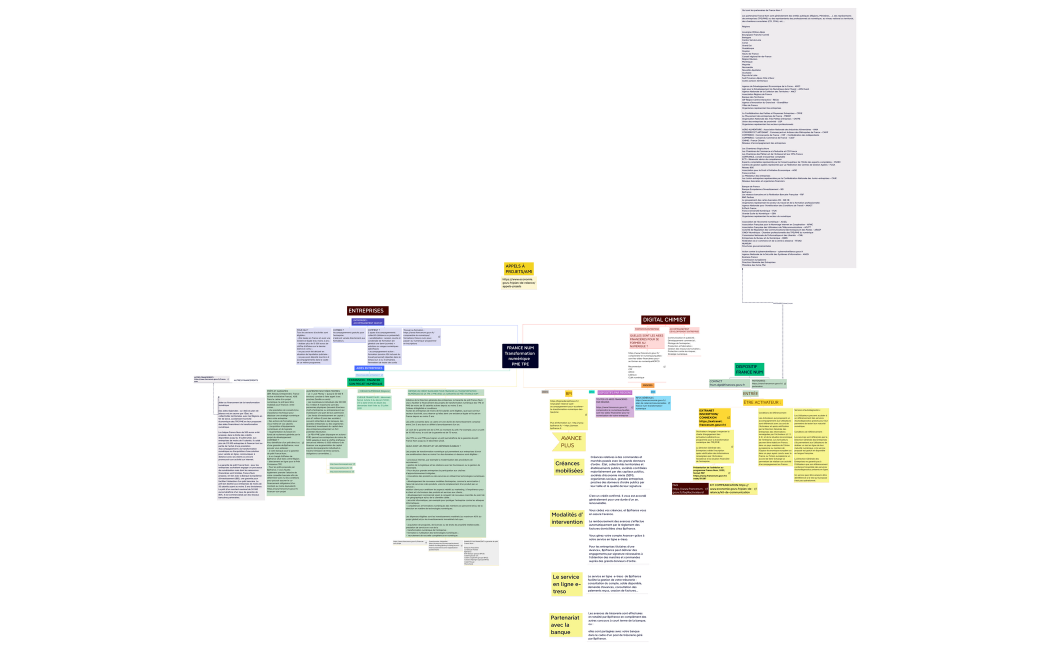 FRANCE NUM Transformation numérique TPE