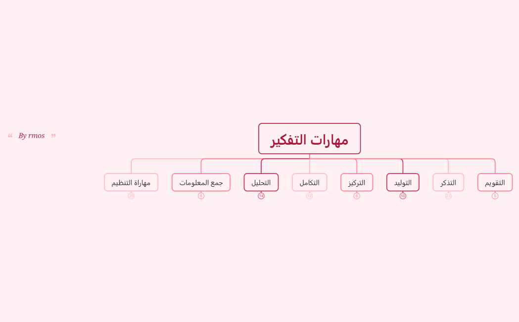 مهارات التفكير