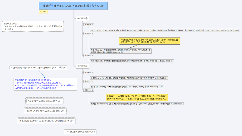 嗅覚が生理学的に人体にどのような影響を与えるのか