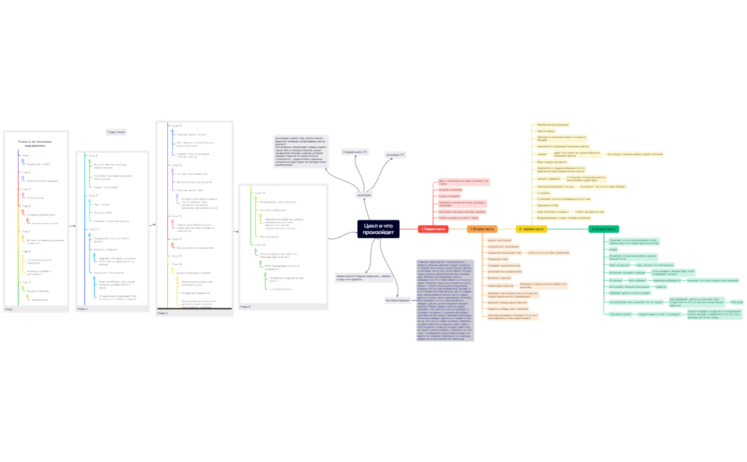 Ментальная карта