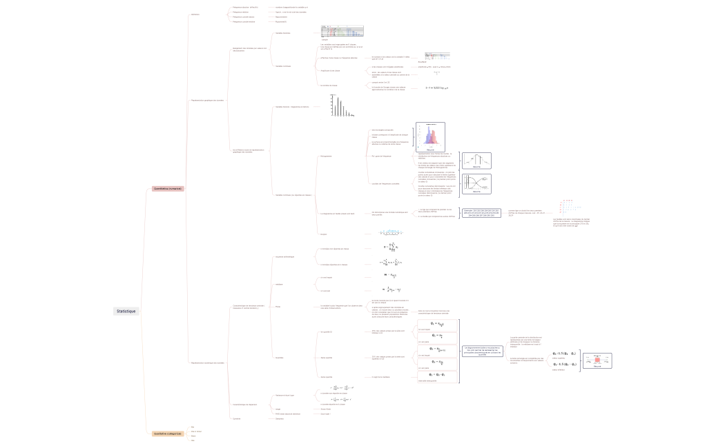 Statistique descriptive