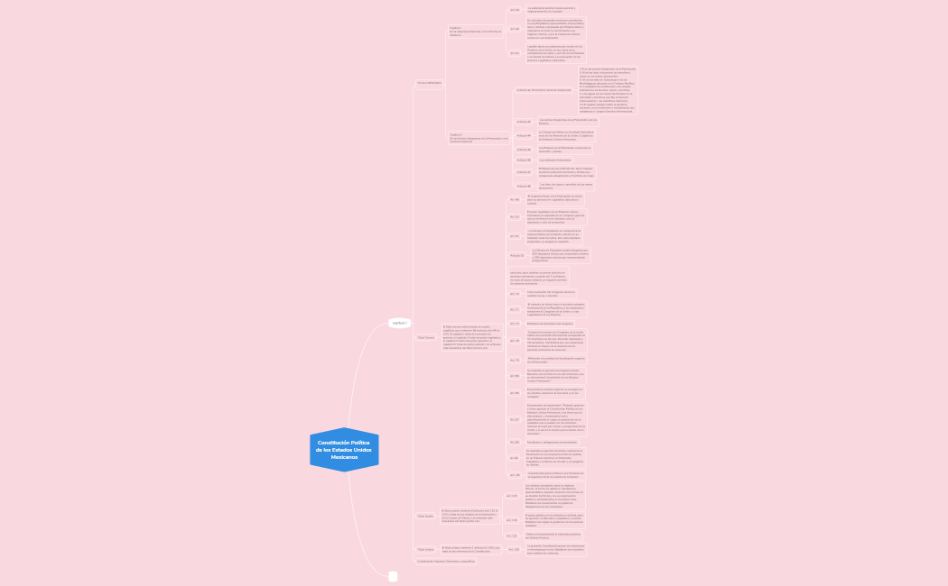 Constitución Política de los Estado Unidos Mexicanos