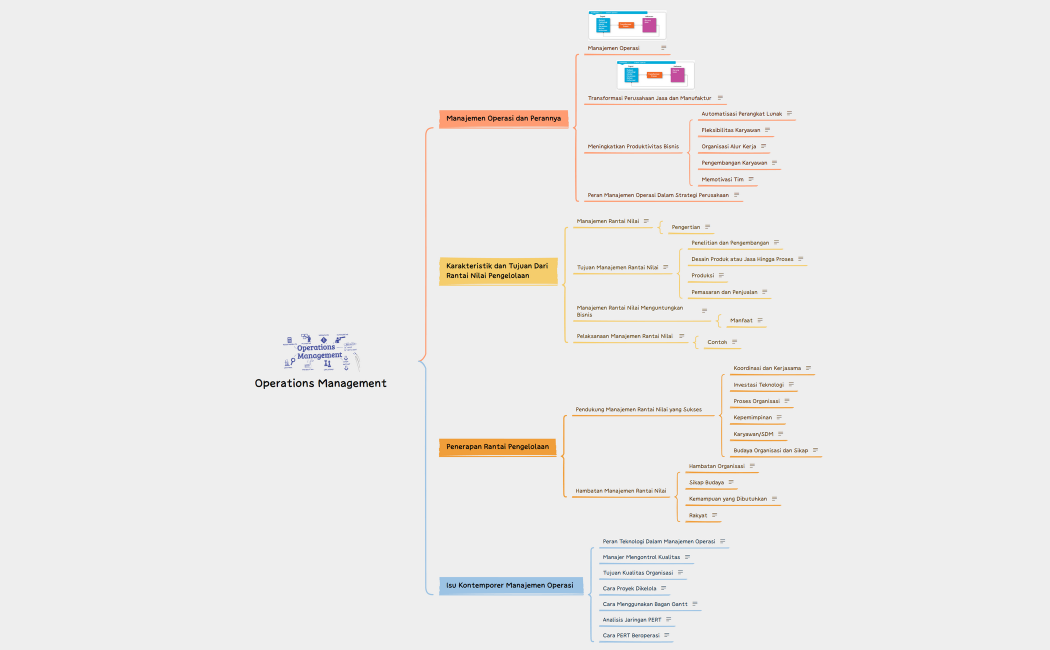 Operations Management