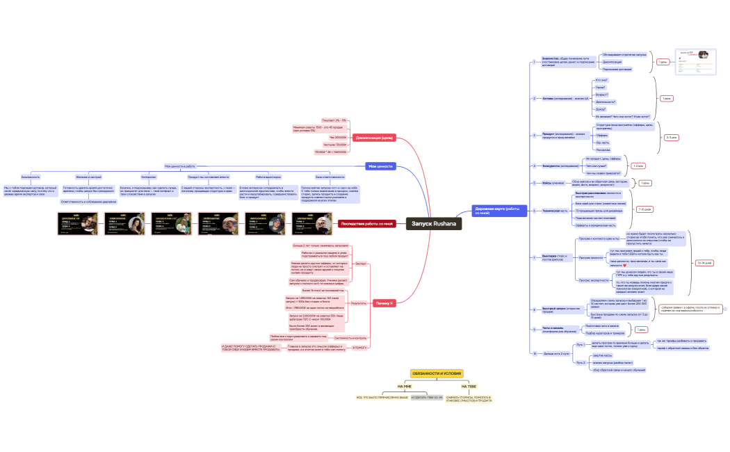Запуск Rushana