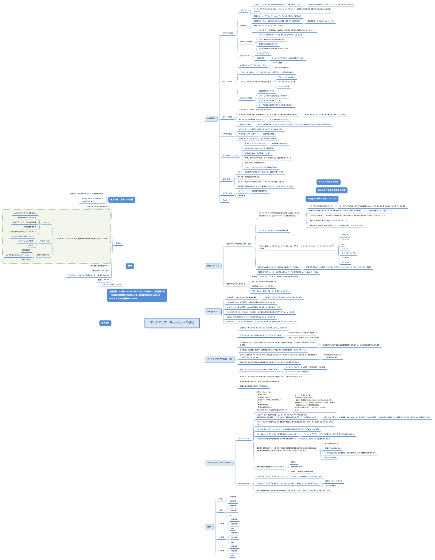 マッチアップ・キューピッドの現状