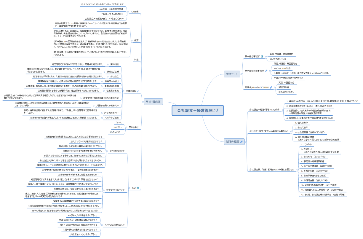 会社設立＋経営管理ビザ