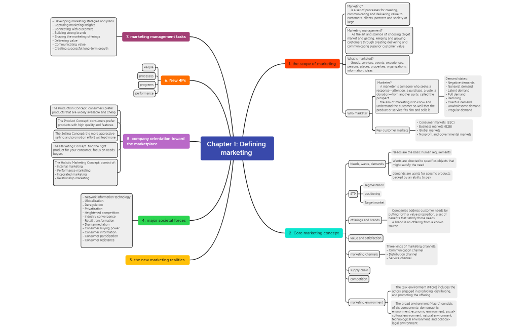 Chapter 1_Defining marketing