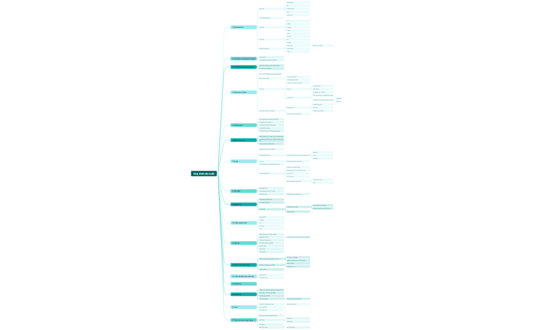 Quy trình sản xuất