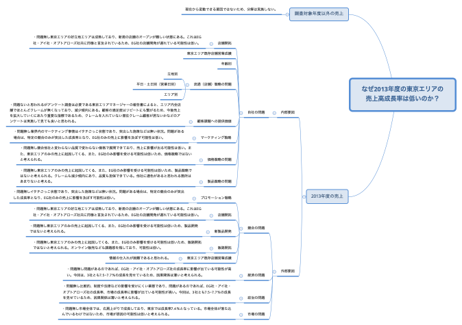 なぜ2013年度の東京エリアの 売上高成長率は低いのか？