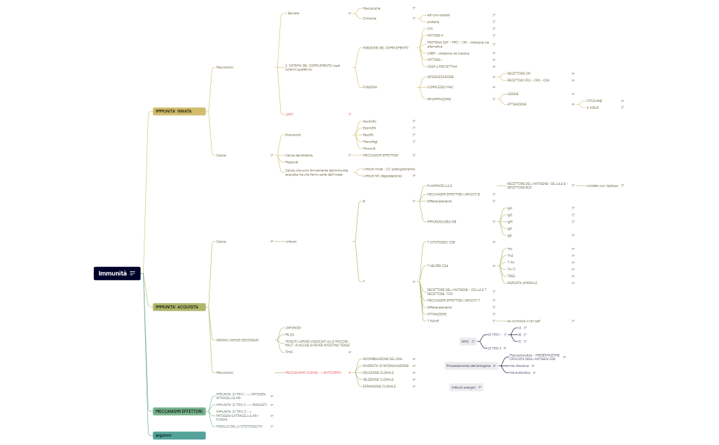 1. IMMUNOLOGIA - GENERALE