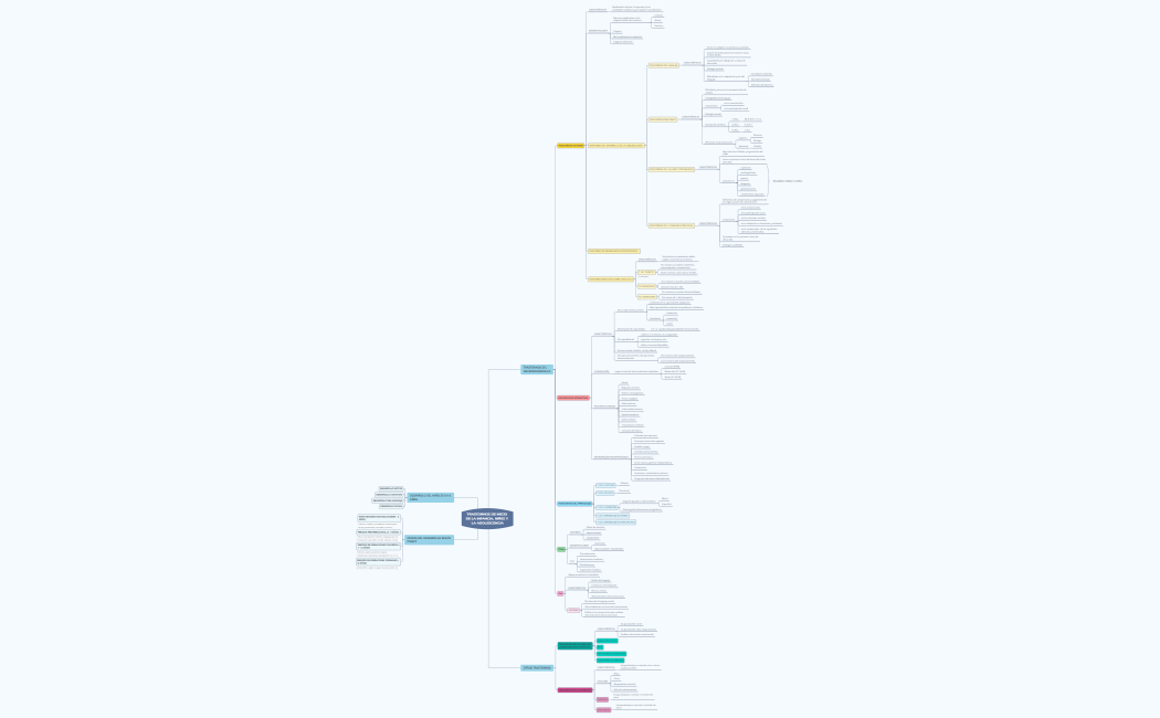 TDA SALUD MENTAL. TRASTORNOS DE INICIO DE LA INFANCIA, NIÑEZ Y LA ADOLESCENCIA