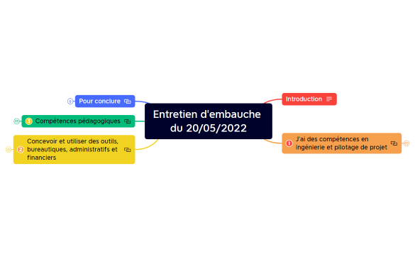 2022 05 19 Prépa entretien d'emb Chargé d'insertion Pro