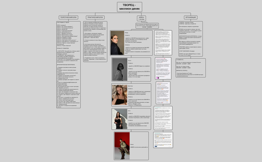 ТВОРЕЦ.xmind