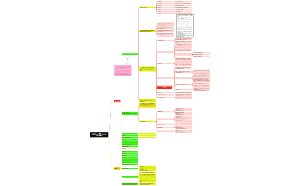 Nghiệp vụ Lễ tân & Đặt phòng