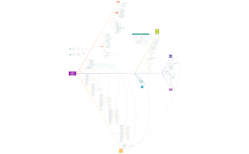 کنترل پروژه آب‌رسانی