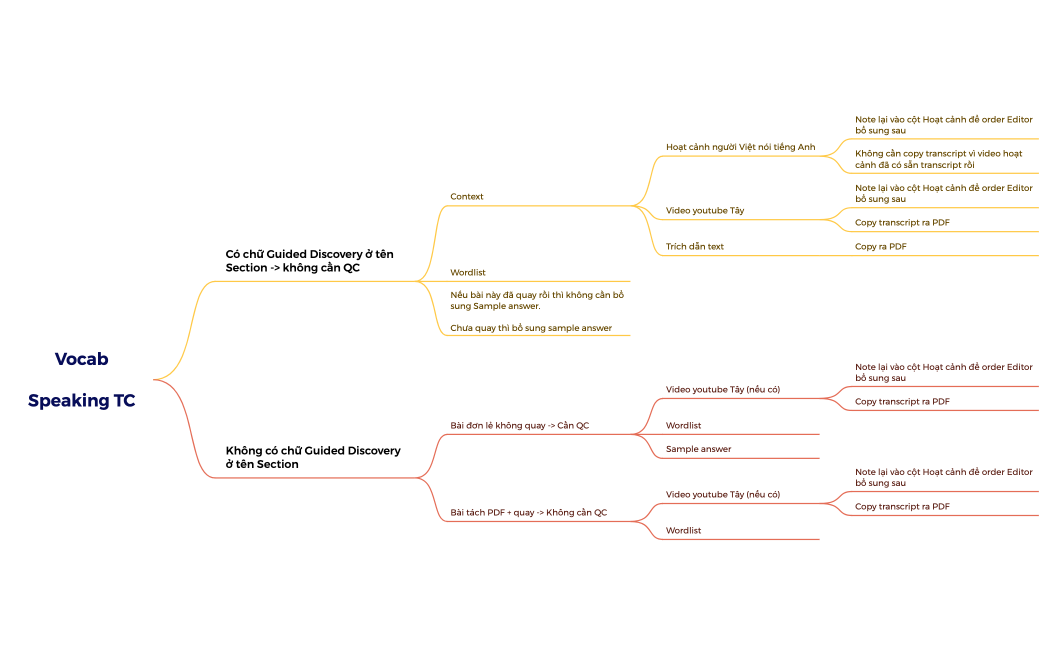 Vocab PDF Speaking TC
