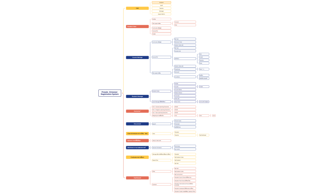 Presale  Entaneer Registration System