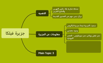 جزيرة فيلكا