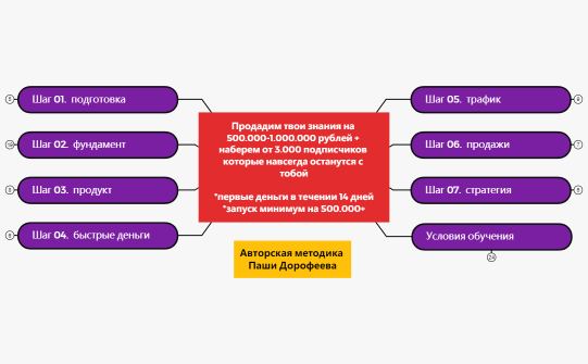 Наставничество
