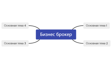 Бизнес брокер