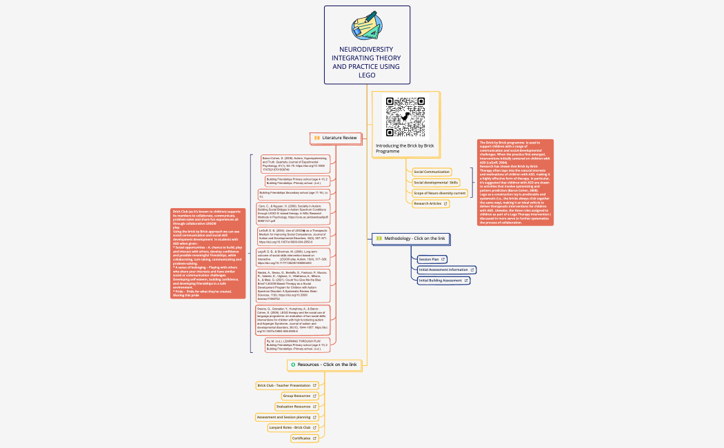NEURODIVERSITY INTEGRATING THEORY AND PRACTICE