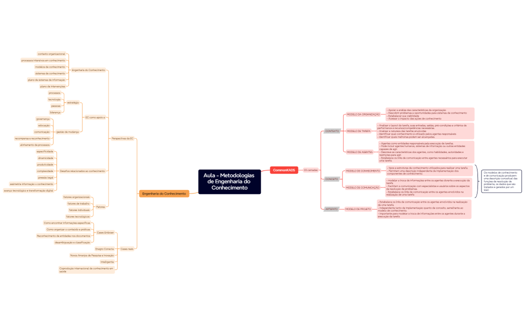 Aula - Metodologias de Engenharia do Conhecimento