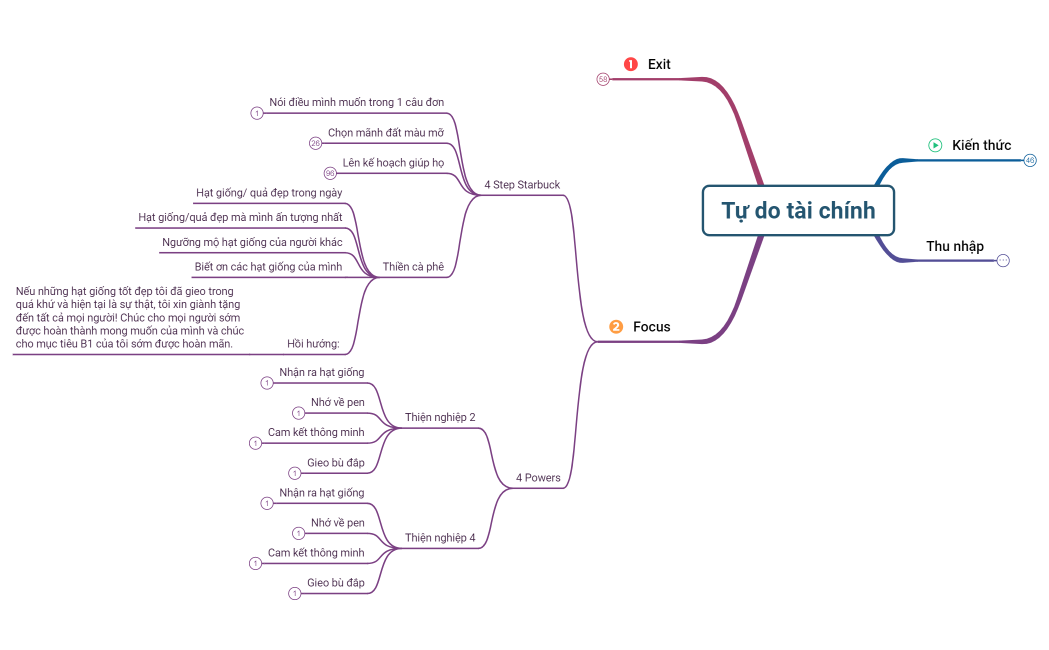 Mục tiêu Tài chính