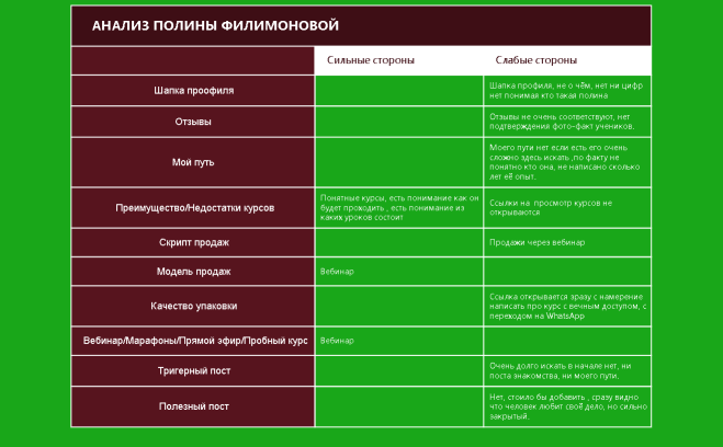 АНАЛИЗ ПОЛИНЫ ФИЛИМОНОВОЙ