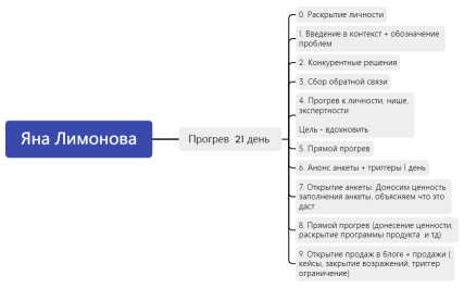 Яна Лимонова