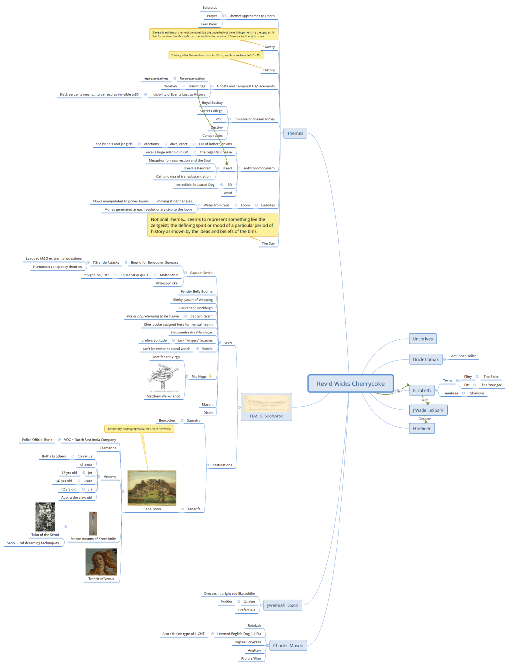 Rev'd Wicks Cherrycoke