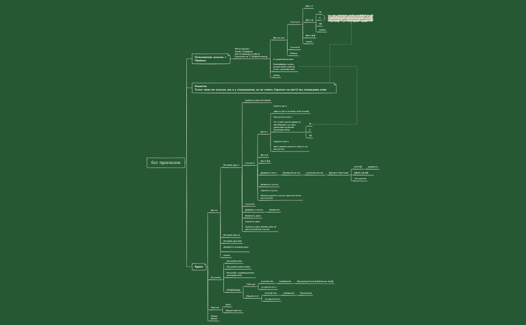 Программа курса