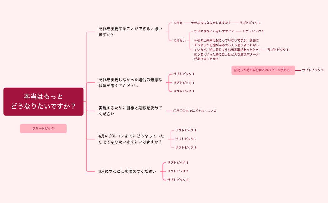 本当はもっとどうなりたいですか？