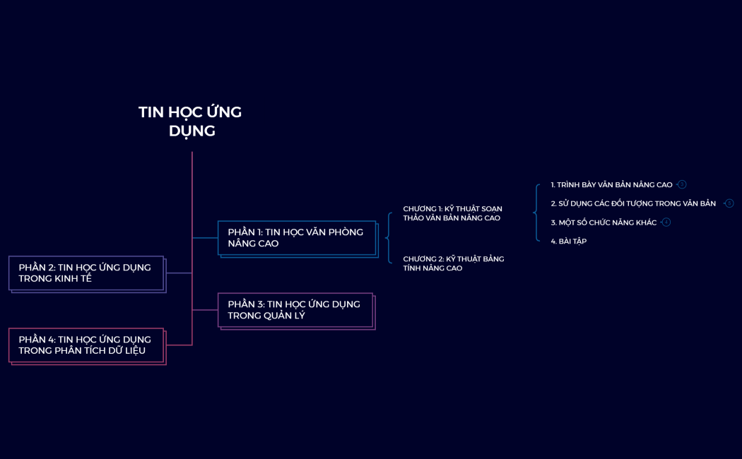 TIN HỌC ỨNG DỤNG