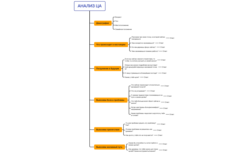Без названия