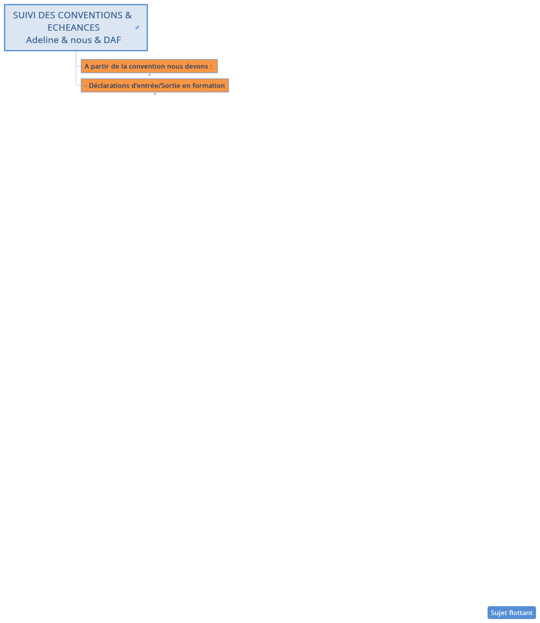 SUIVI DES CONVENTIONS & ECHEANCES Adeline & nous & DAF