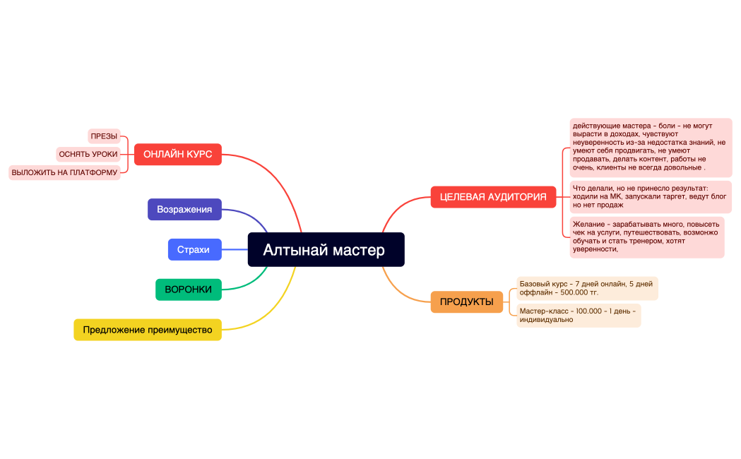 Алтынай мастер 