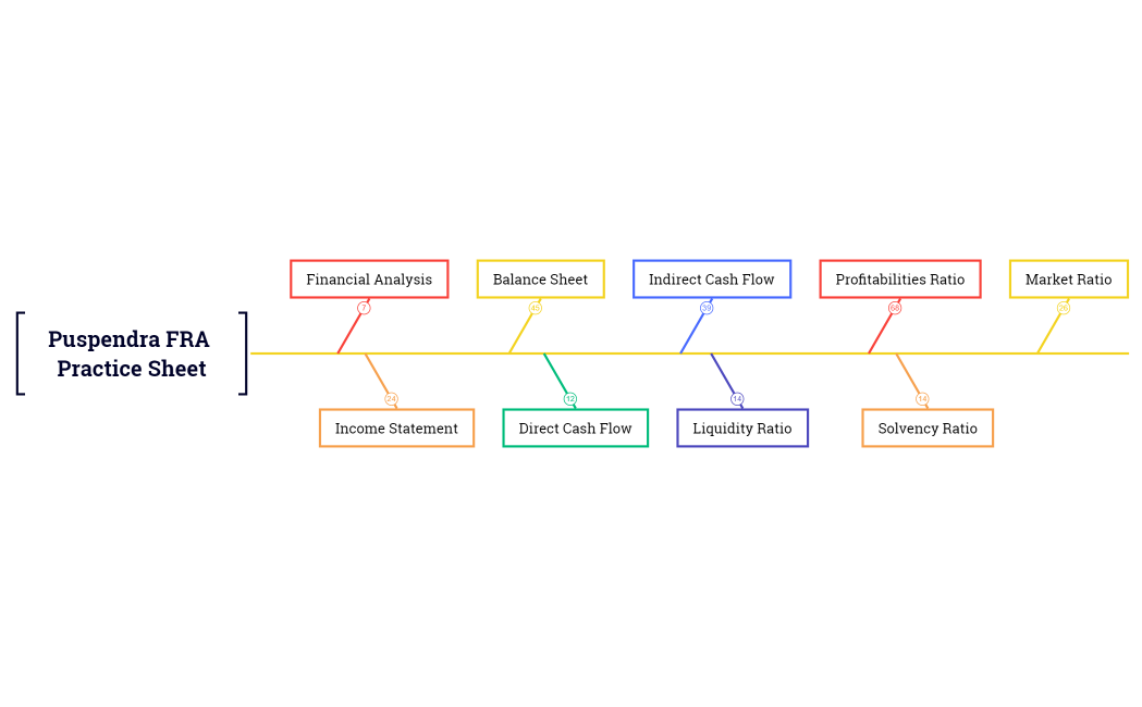 Puspendra FRA Practice Sheet
