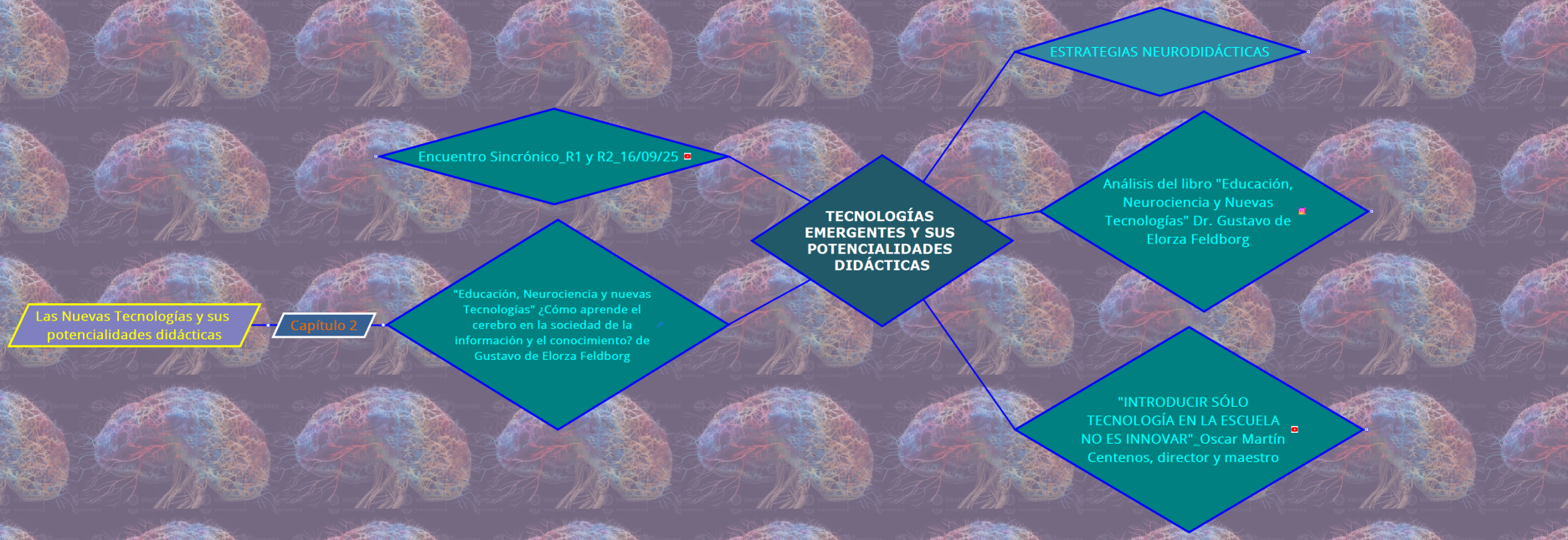 Tecnologías Emergentes y sus potencialidades didácticas