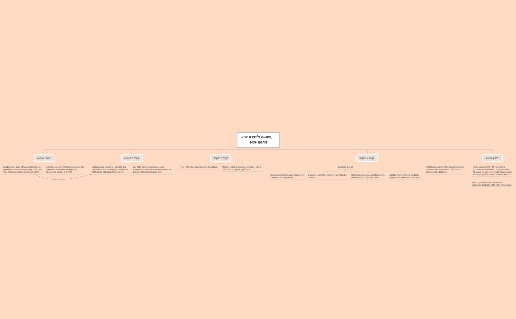 как я себя вижу,     мои цели
