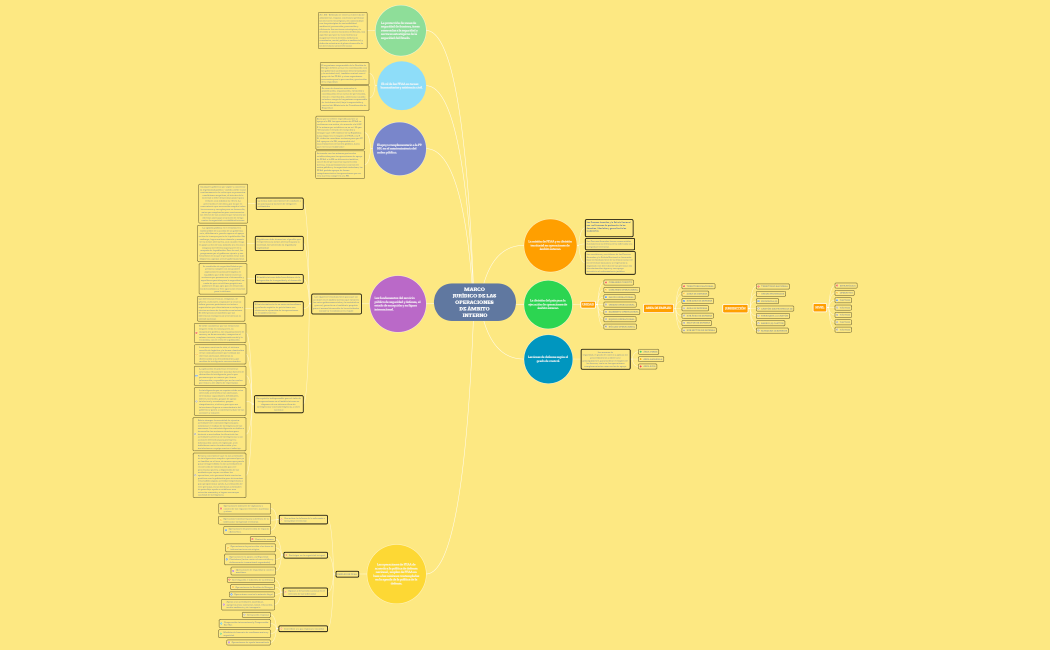MARCO JURÍDICO DE LAS OPERACIONES DE ÁMBITO INTERNO