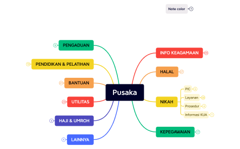 Pusaka.xmind