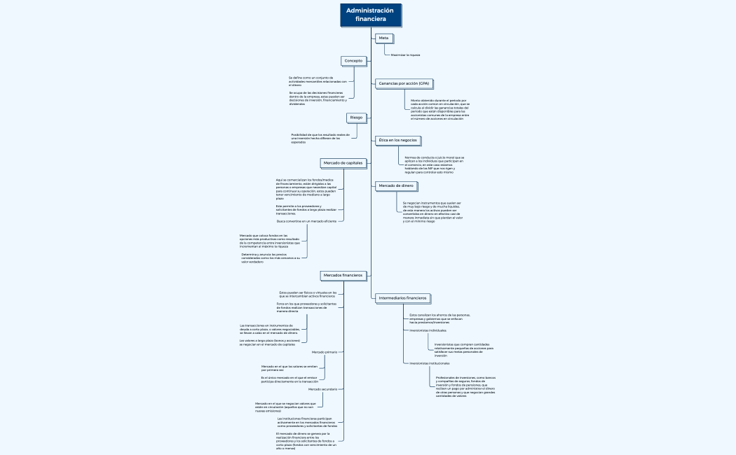 A1_administración financiera