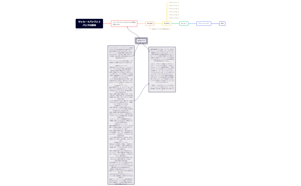 サッカー４バックと３バックの勝率