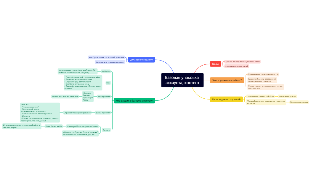 PRO-деньги 5 урок