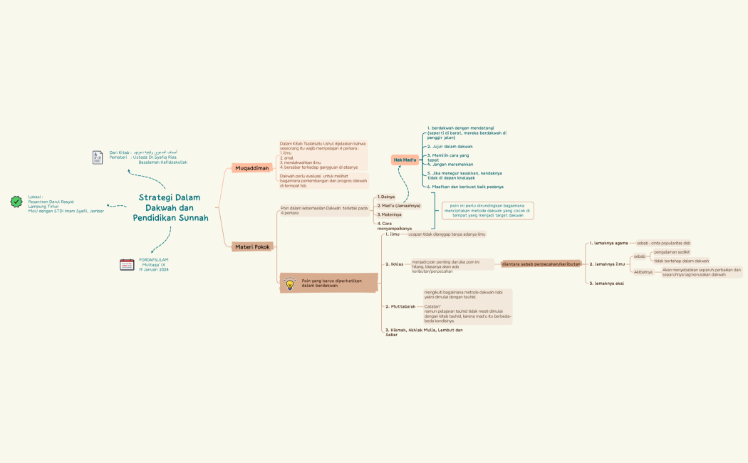 Strategi Dalam Dakwah dan Pendidikan Sunnah