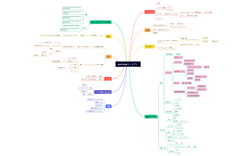 youtubeコンセプト