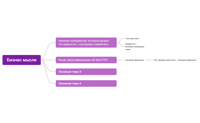 Бизнес мысли