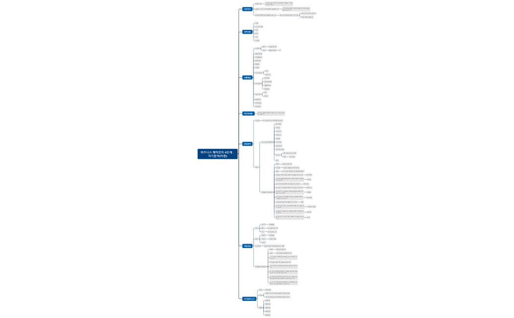 비즈니스 메타인지 4단계_자기탐색(이름)_템플릿_아이템있는사람